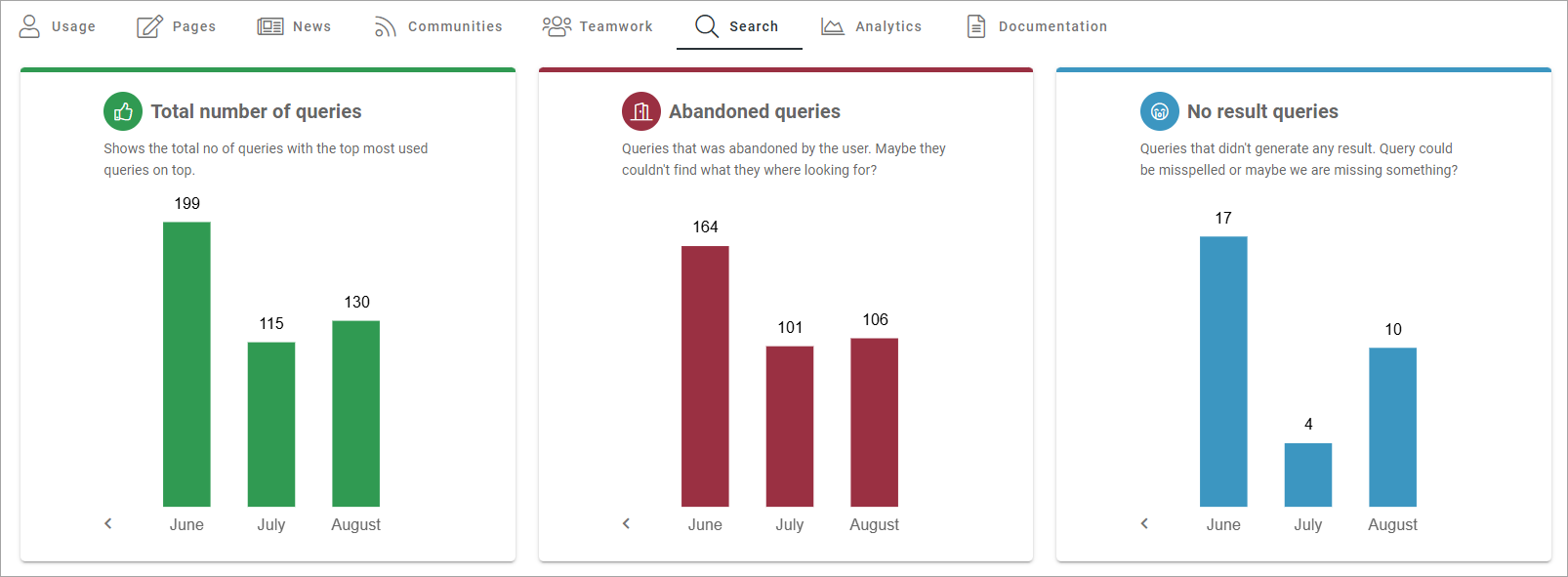 ../../../../_images/admin-dashboard-search-76.png