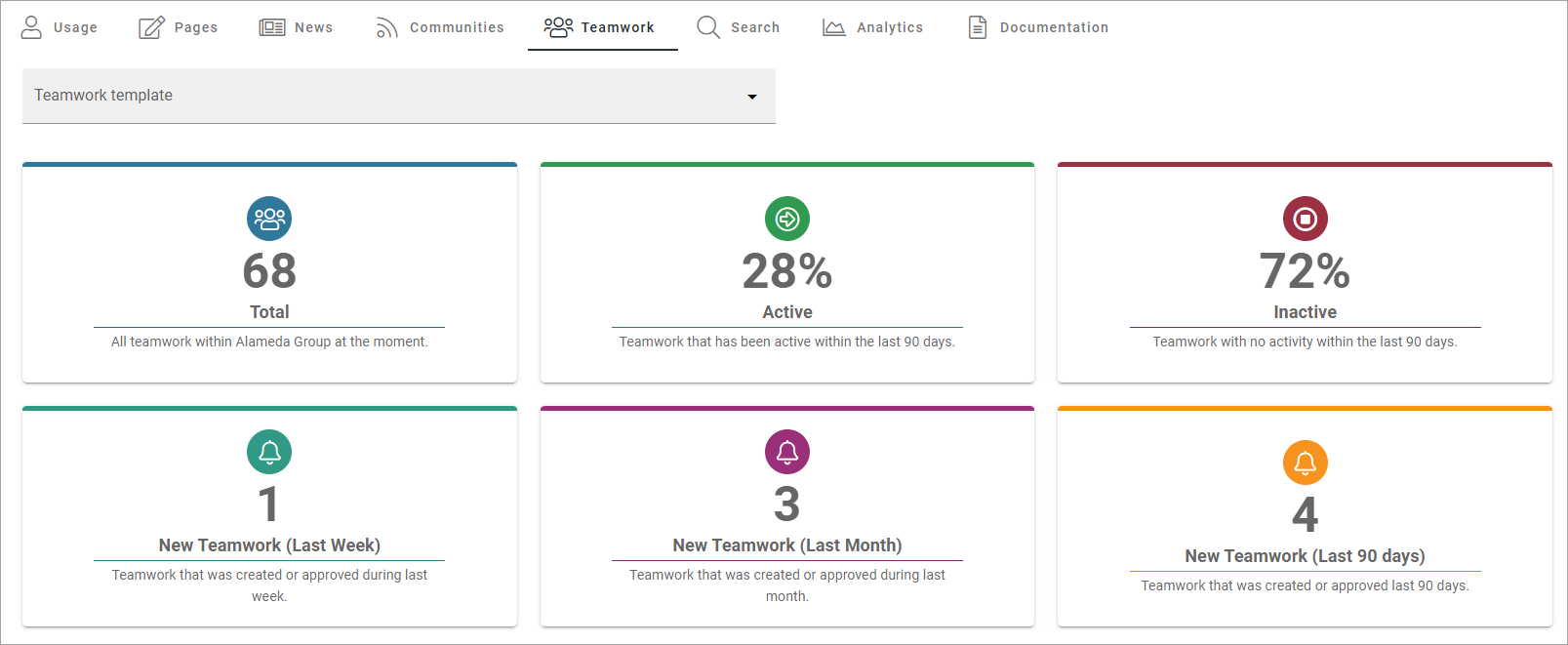 ../../../../_images/admin-dashboard-teamwork-76.png