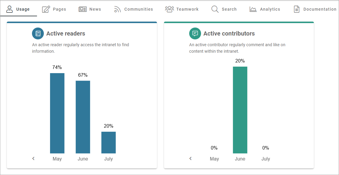 ../../../../_images/admin-dashboard-usage-76-2.png