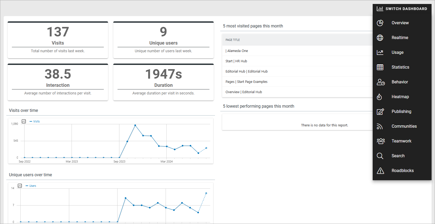 ../../../../_images/admin-governance-example.png