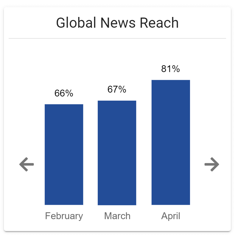 ../../../_images/metrics-reach-global-news.png