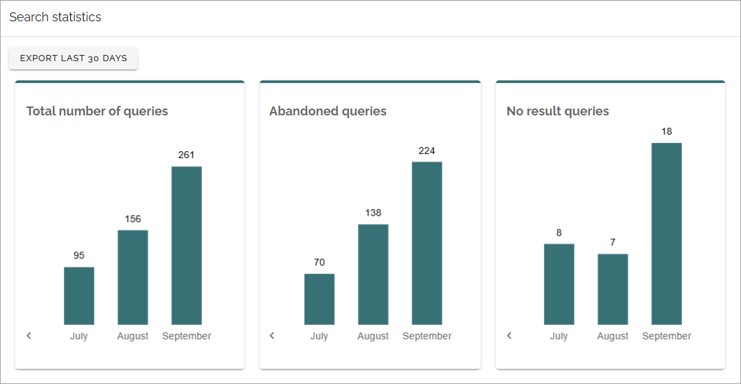 ../../../../_images/search-statistics-710.png